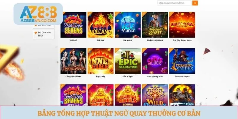 Bảng tổng hợp thuật ngữ quay thưởng cơ bản