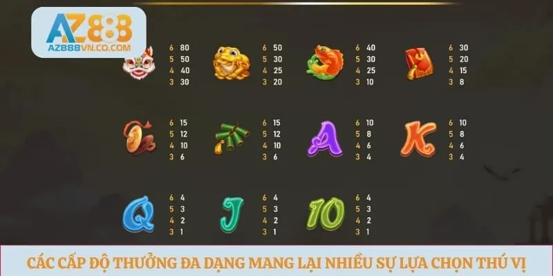 Các cấp độ thưởng đa dạng mang lại nhiều sự lựa chọn thú vị
