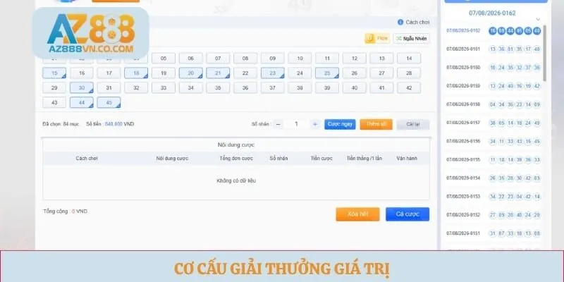 Cơ cấu giải thưởng giá trị