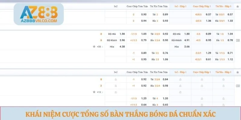 Khái niệm cược tổng số bàn thắng bóng đá chuẩn xác