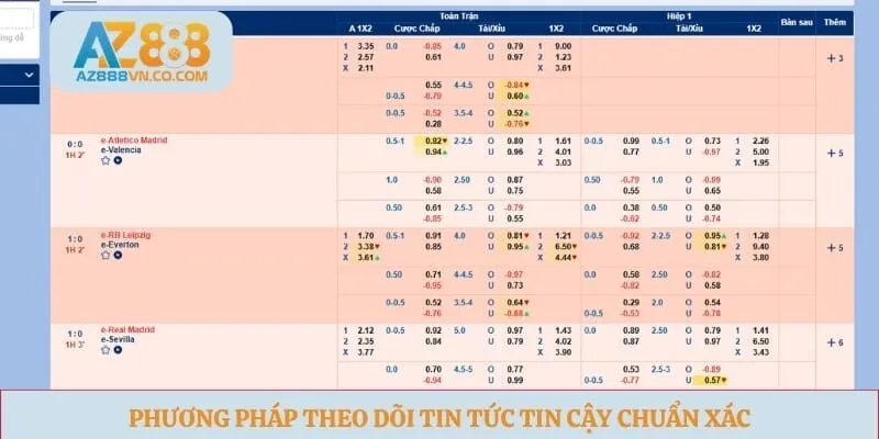 Phương pháp theo dõi tin tức tin cậy chuẩn xác
