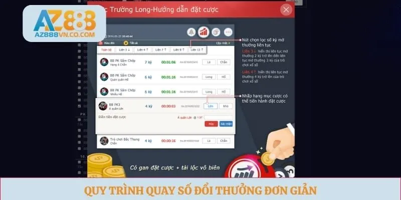 Quy trình quay số đổi thưởng đơn giản