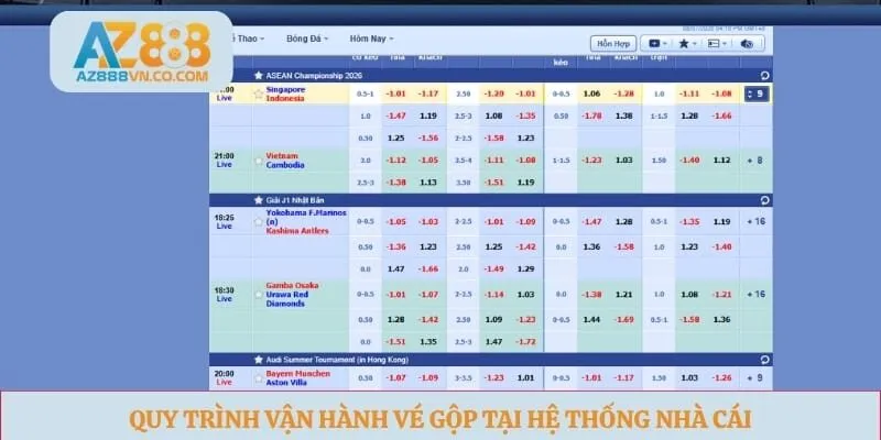 Quy trình vận hành vé gộp tại hệ thống nhà cái