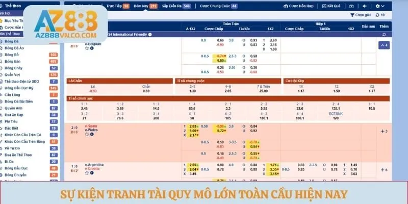 Sự kiện tranh tài quy mô lớn toàn cầu hiện nay